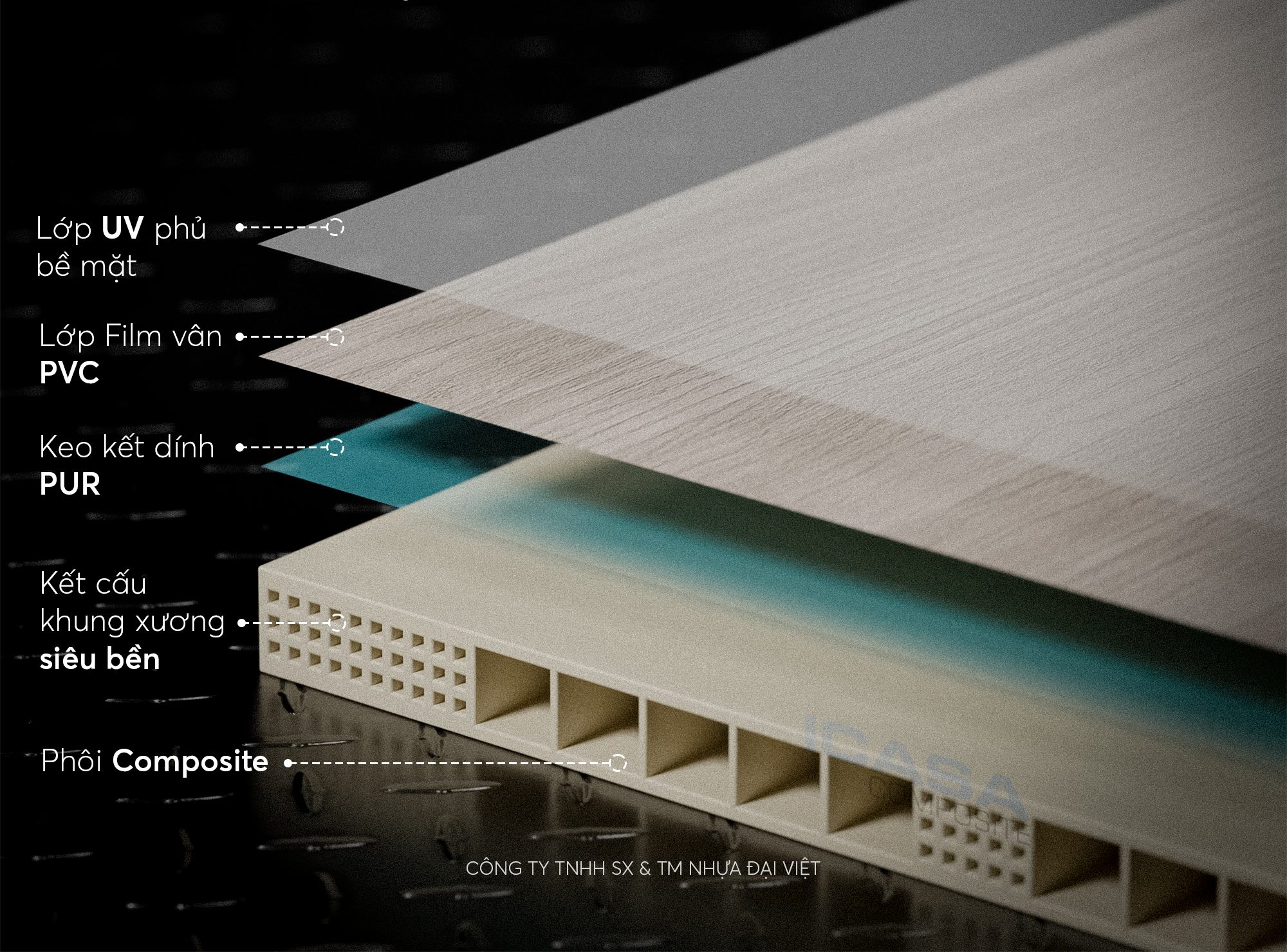 Cấu tạo tấm nội thất - ICASA Composite