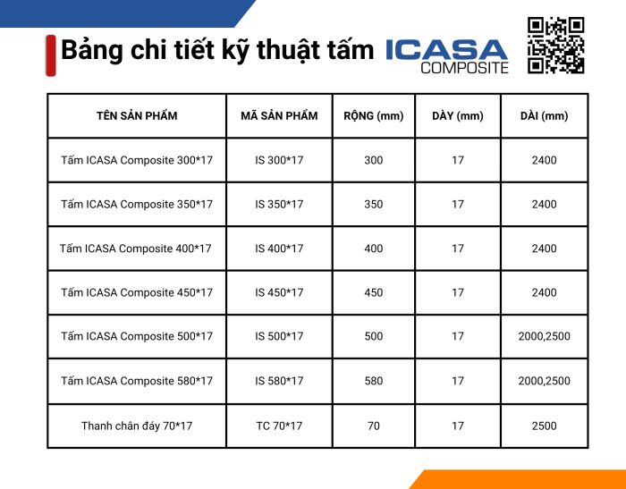 Bảng chi tiết kỹ thuật tấm Icasa Composite